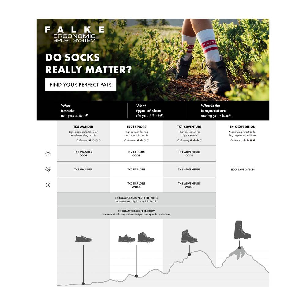 FALKE TK Compression Stabilizing Women - Kompressions-Trekkingsocken feuchtigkeitsregulierend, stabilisierend