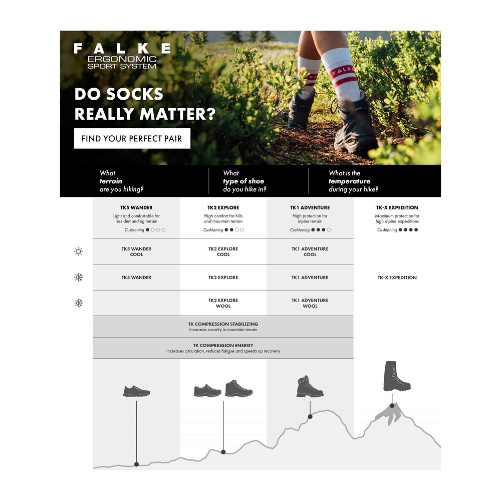 FALKE TK2 Explore "Crest" Women - Trekkingsocken feuchtigkeitsregulierend, schnelltrocknend